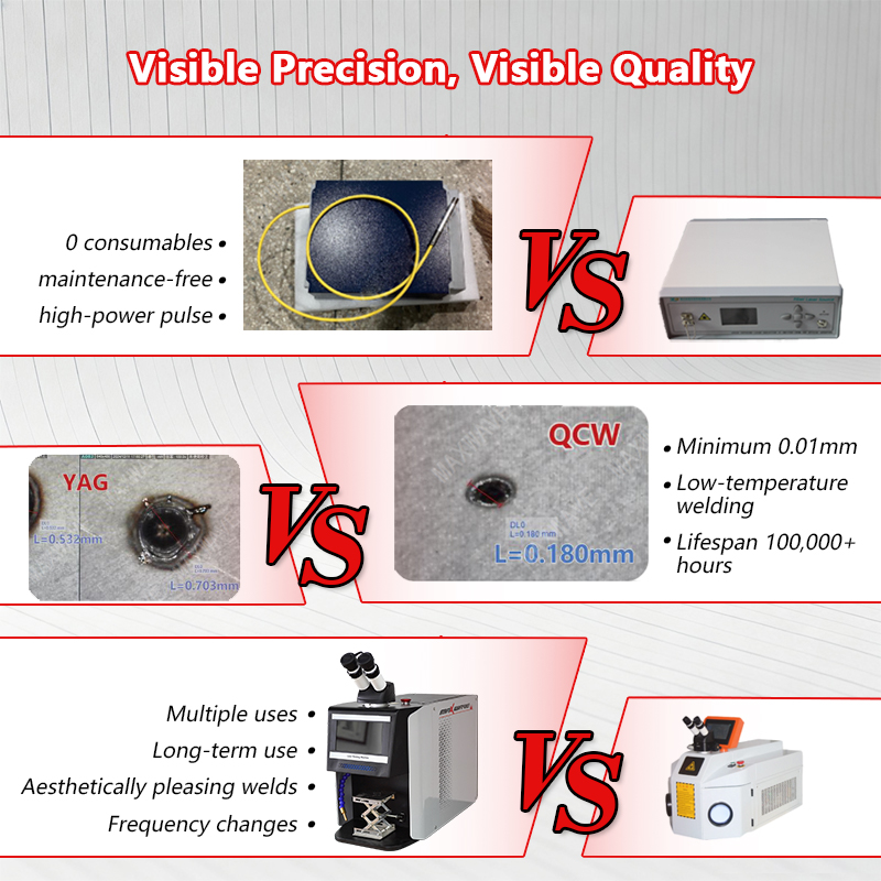 QCW Pulse Laser Welder 60W-200 - Jewelry Repair & Watches Durham Nc recension och pris