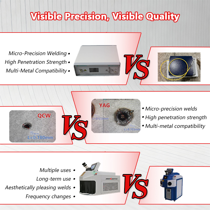Jewelry Laser Welding Machine  - Jewelry Repair & Watches Durham Nc recension och pris